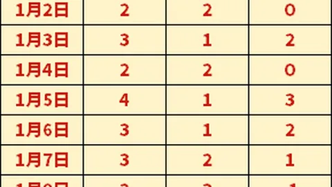 拜仁慕尼黑强势来袭，汉堡球门能否抵挡拜仁炮轰？