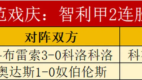 16岁巴萨新星破纪录，未来可期！