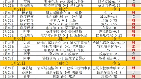 穆里尼奥受邀加盟6亿豪门，联手顶尖前锋，誓要逆袭曼联复仇之战